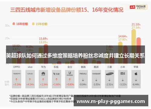 英超球队如何通过多维度策略培养粉丝忠诚度并建立长期关系