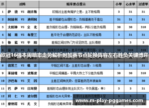 欧冠16强本周赔率走势解析附加赛节点轮换阵容左右胜负关键博弈 欧冠16强本周赔率走势解析附加赛节点轮换阵容左右胜负关键博弈