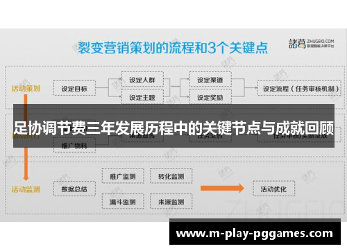 足协调节费三年发展历程中的关键节点与成就回顾