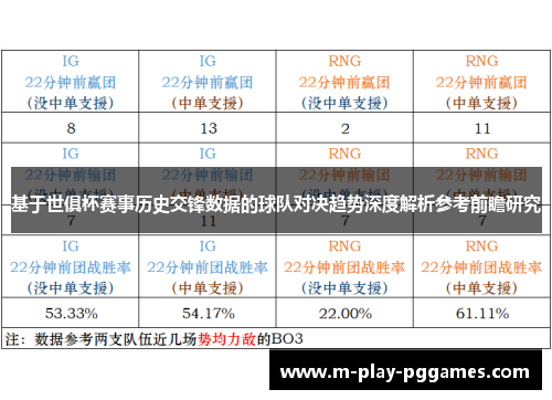 基于世俱杯赛事历史交锋数据的球队对决趋势深度解析参考前瞻研究 基于世俱杯赛事历史交锋数据的球队对决趋势深度解析参考前瞻研究